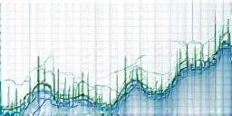 Financial indices performance graph
